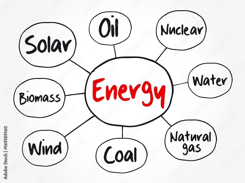 Energy mind map flowchart, industry business concept for presentations and reports Energy mind map flowchart, industry business concept for presentations and reports