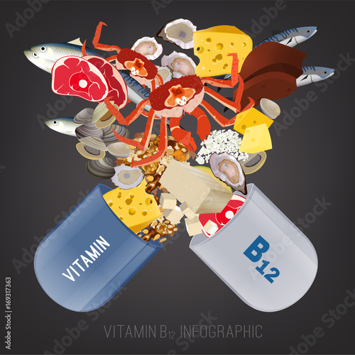 Vitamin B12 Image