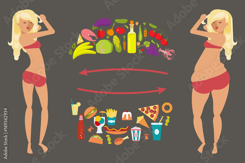 Obesity infographic template