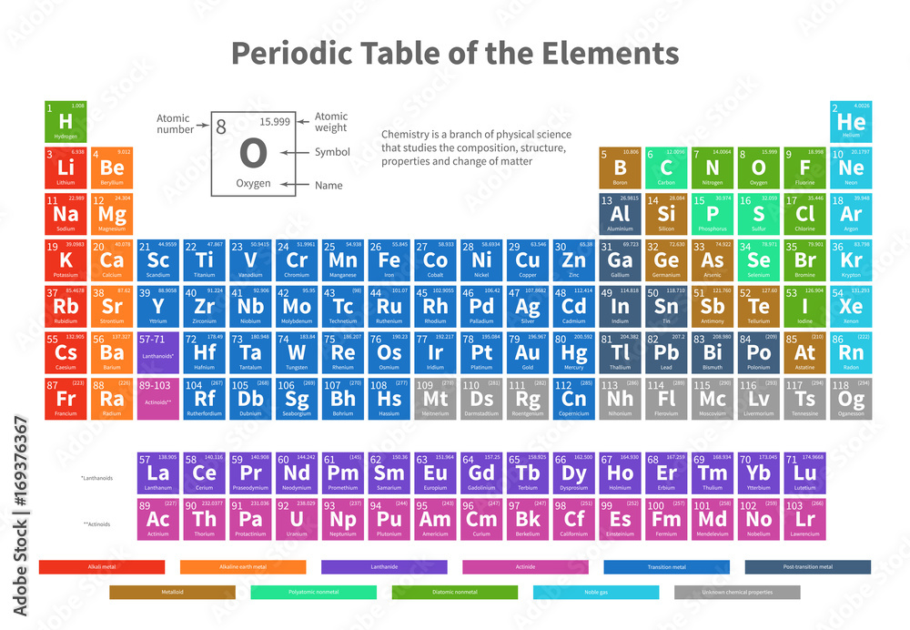 Chemical periodic table of elements with color cells vector illustration  Foto, Poster, Wandbilder bei EuroPosters