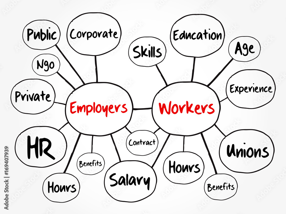 Employers and workers mind map flowchart, business concept for presentations and reports