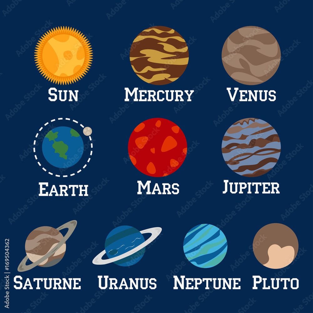 Solar system, planets