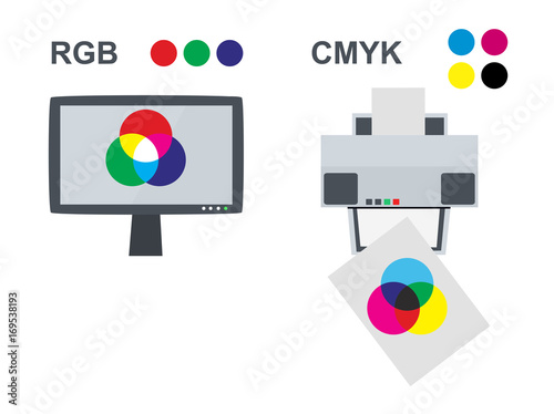 Vector RGB and CMYK concept with lcd monitor and office printer - Additive and subtractive color mixing