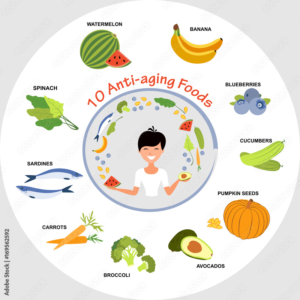 Anti-Aging Foods - infographics, vector, illustration
