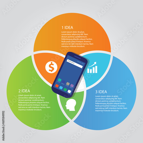 mobile smart-phone communication technology template info-graphic color bright overlapping circle three area