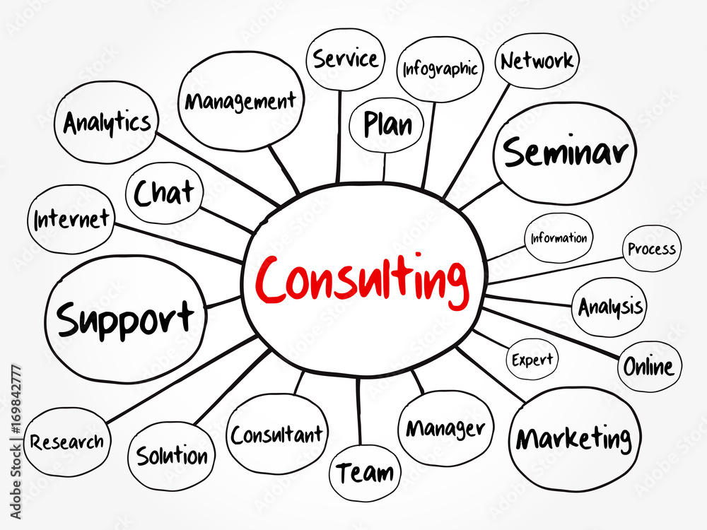 Consulting mind map flowchart, business concept for presentations and reports Consulting mind map flowchart, business concept for presentations and reports