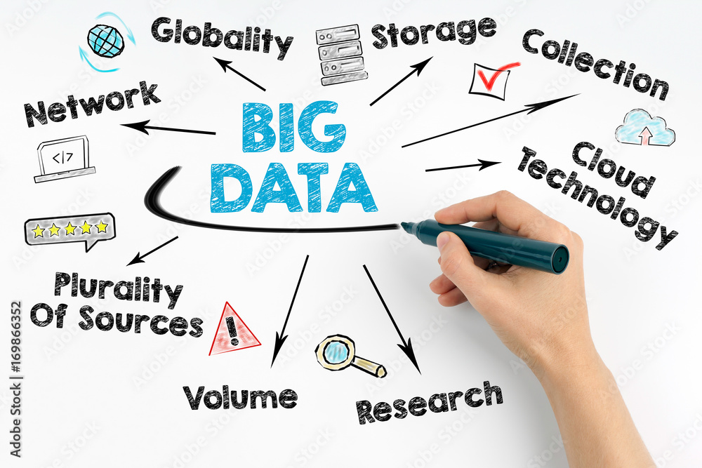 Big Data Concept. Chart with keywords and icons. Big Data Concept. Chart with keywords and icons.