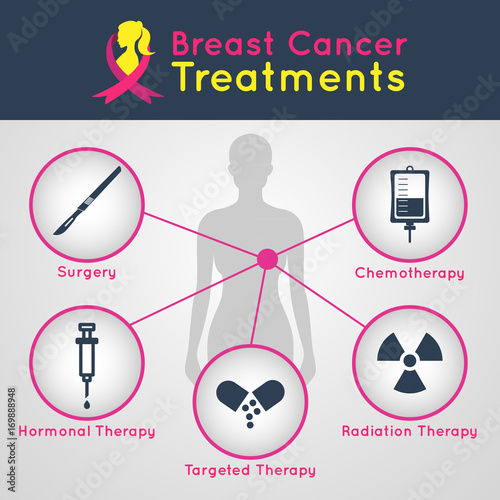 Breast cancer treatment vector icon infographics