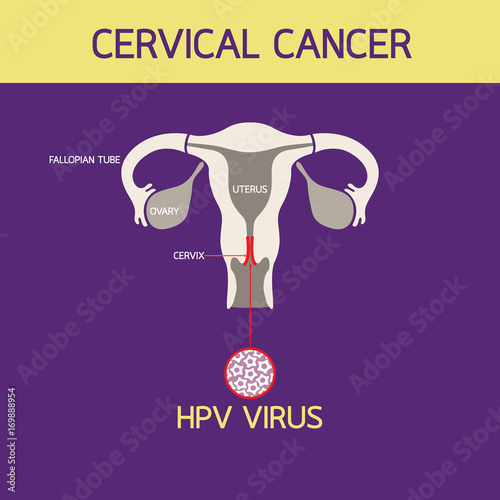 cervical cancer icon Logo vector illustration