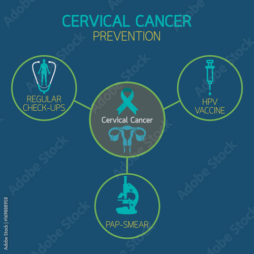 CERVICAL CANCER PREVENTION icon Logo vector illustration