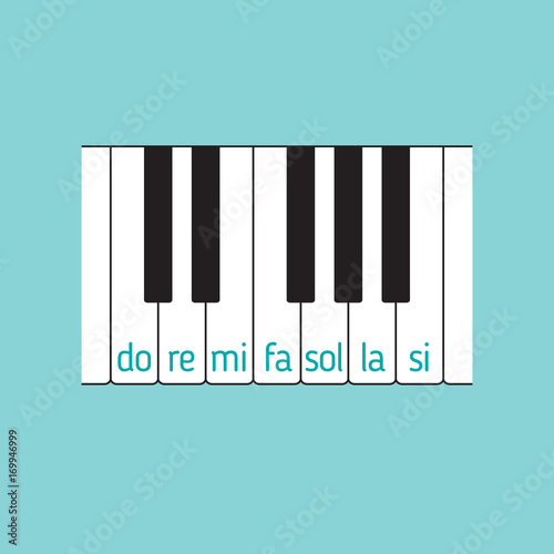 Piano keyboard top view with notes. Music theory