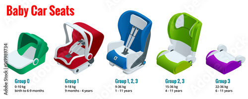 Isometric baby car seat group 0,1,2,3 vector illustration Road Safety Type of child restraint rearward-facing baby seat, forward-facing child seat, booster cushion