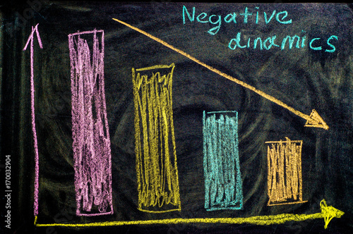 negative dynamics graph