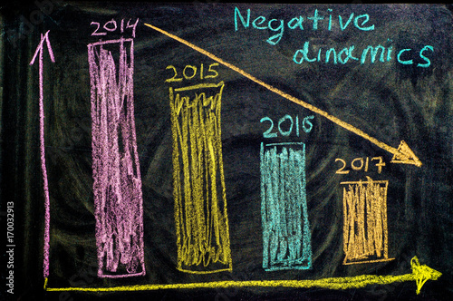 negative dynamics graph