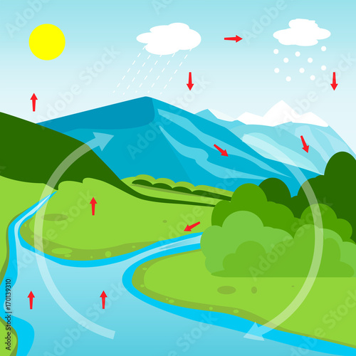 Water Cycle Diagram