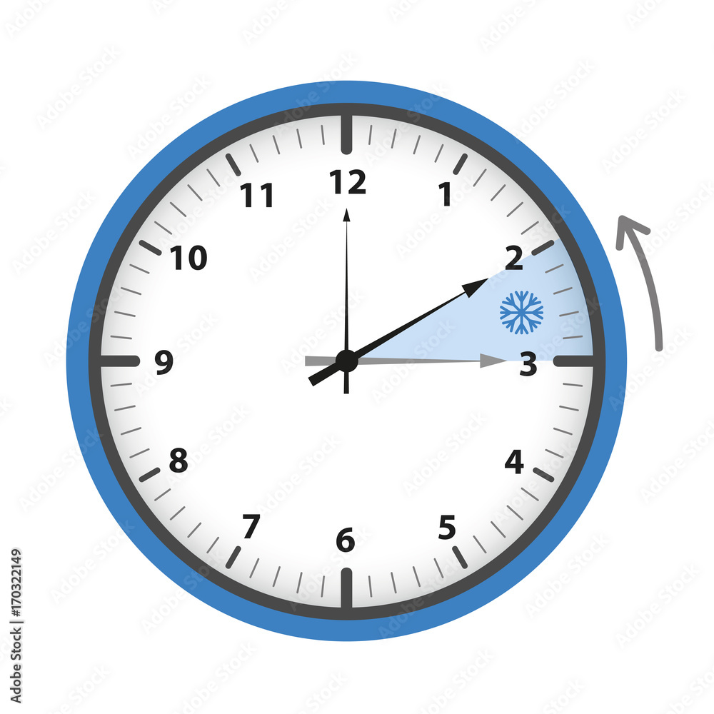 zeitumstellung auf winterzeit uhr zeitumstellung auf winterzeit uhr