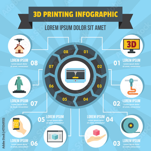 3D Printing infographic concept, flat style