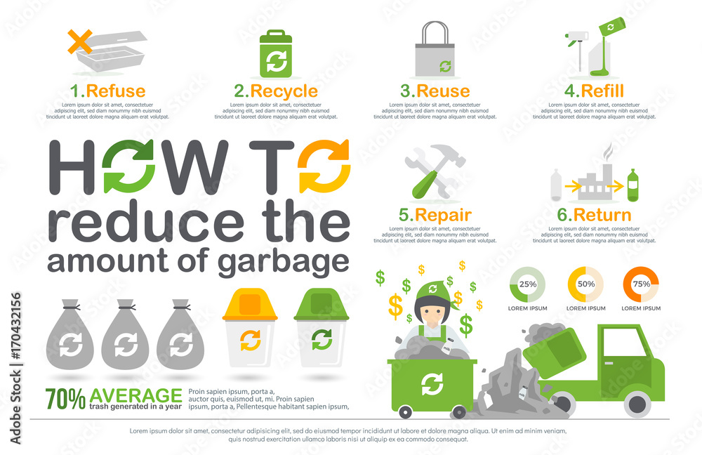 how to reduce the amount of garbage infographic. refuse, recycle, reuse