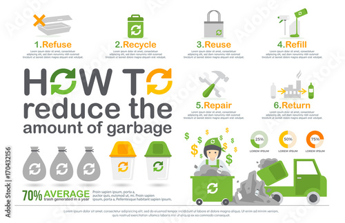 how to reduce the amount of garbage infographic. refuse, recycle, reuse, refill, repair, return infographic diagram, statistic. green ecology recycle infographics elements. environmental friendly
