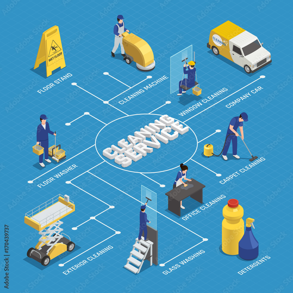 Cleaning Service Isometric Flowchart Cleaning Service Isometric Flowchart