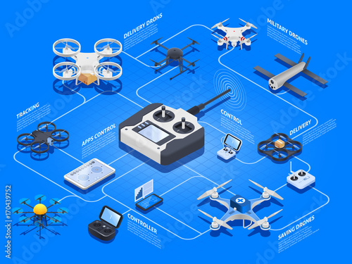 Drones Isometric Flowchart