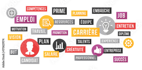 Carrière et emploi - nuage de mots et icônes