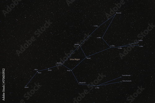 Ursa Major constellation with lines and star names photo
