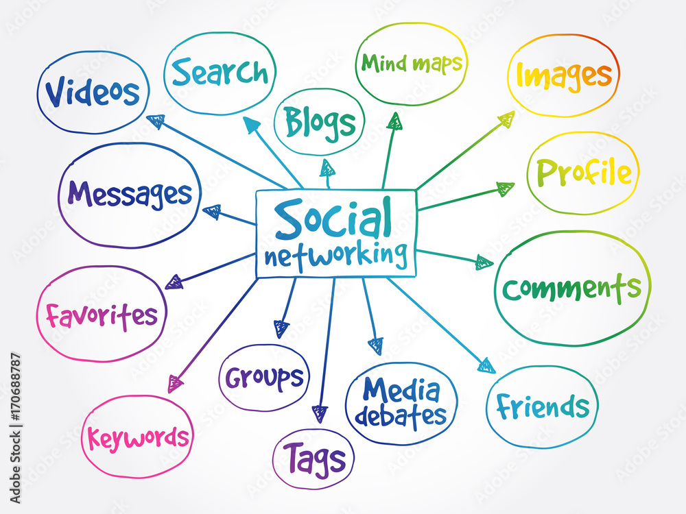 Social networking mind map business concept Social networking mind map business concept