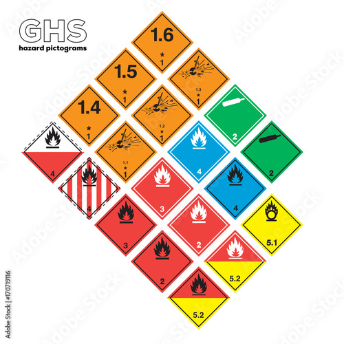 GHS Physical hazards signs. Explosive, Flammable, Oxidizing, Compressed Gas, Corrosive, toxic, Harmful, Health hazard, Corrosive, Environmental hazard.