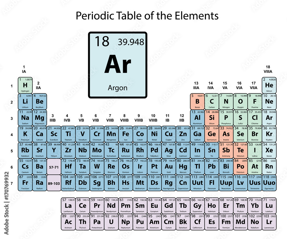 Argon big on periodic Table of the Elements with atomic number, symbol and  weight with color delimitation on white background vector Stock Vector |  Adobe Stock