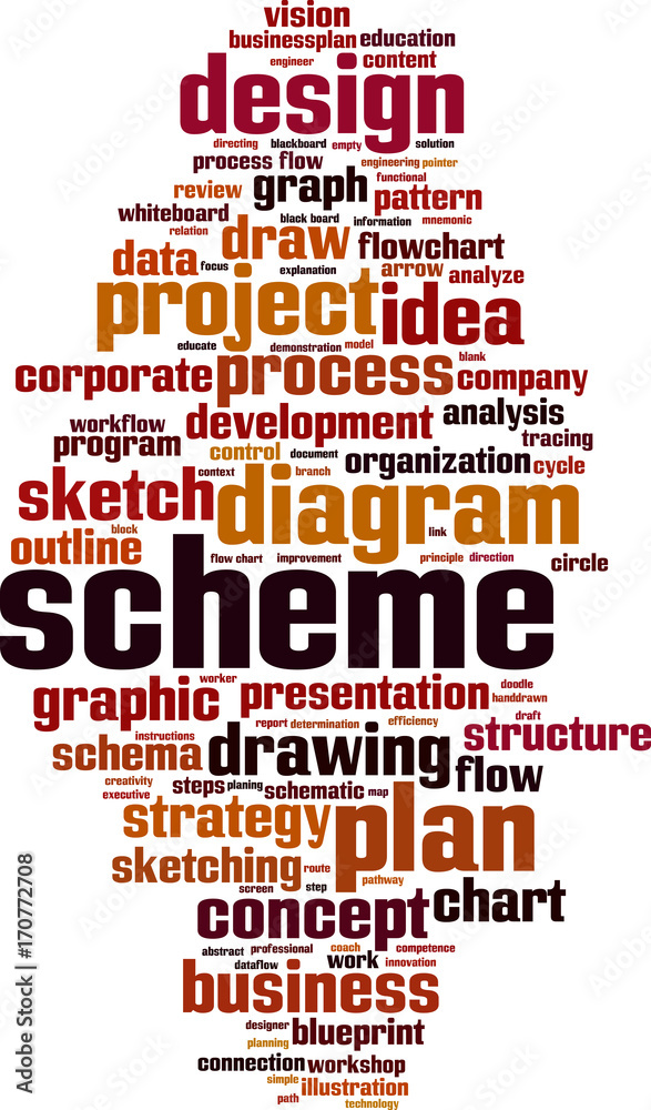 Scheme word cloud