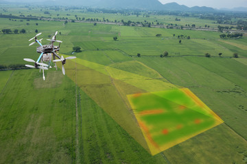 drone for agriculture, drone use for various fields like research analysis, safety,rescue, terrain scanning technology, monitoring soil hydration ,yield problem and send data to smart farmer on tablet