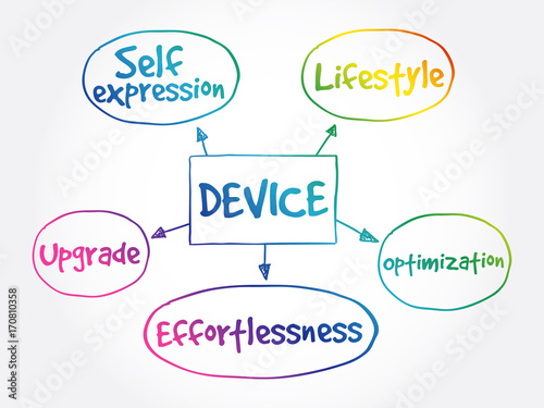 User experience criteria for mobile Device mind map concept