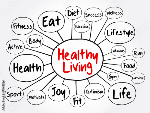 Healthy Living mind map flowchart, health concept for presentations and reports