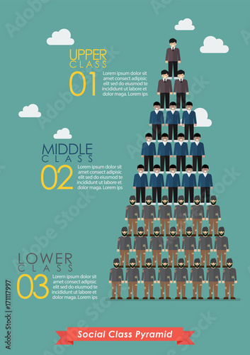 Pyramid of social class infographic