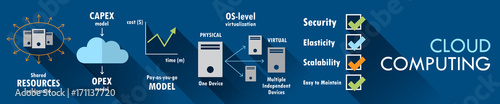 CLOUD COMPUTING Vector Concept Icons