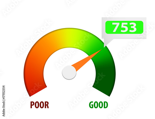 Credit Score Meter