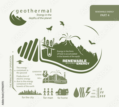 infographics renewable source of geothermal energy