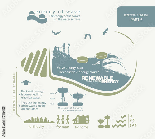 infographics renewable source of wave energy