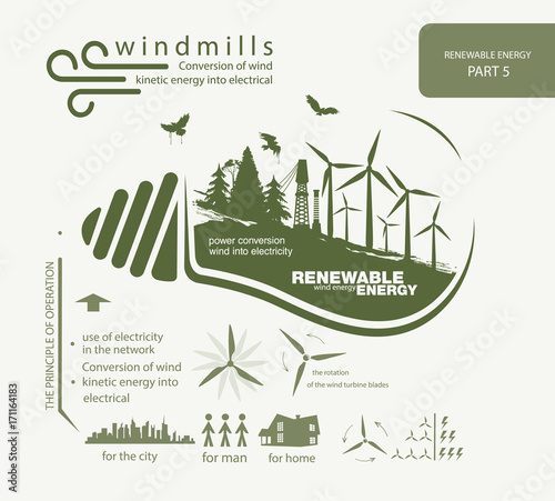 infographics renewable source of wind energy