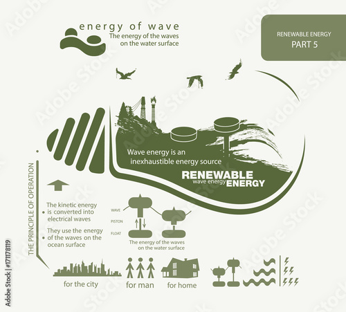 infographics renewable source of wave energy