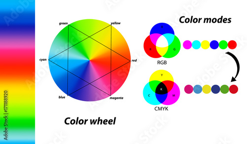 Color wheel. Primary colors. Digital color modes. Difference between CMYK and RGB color modes. 
