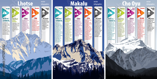 set of highest mountains infographics: Lhotse, Makalu, Cho Oyu