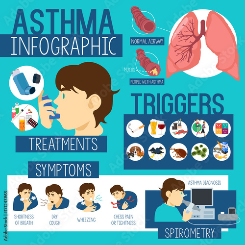 Asthma Healthcare Infographics