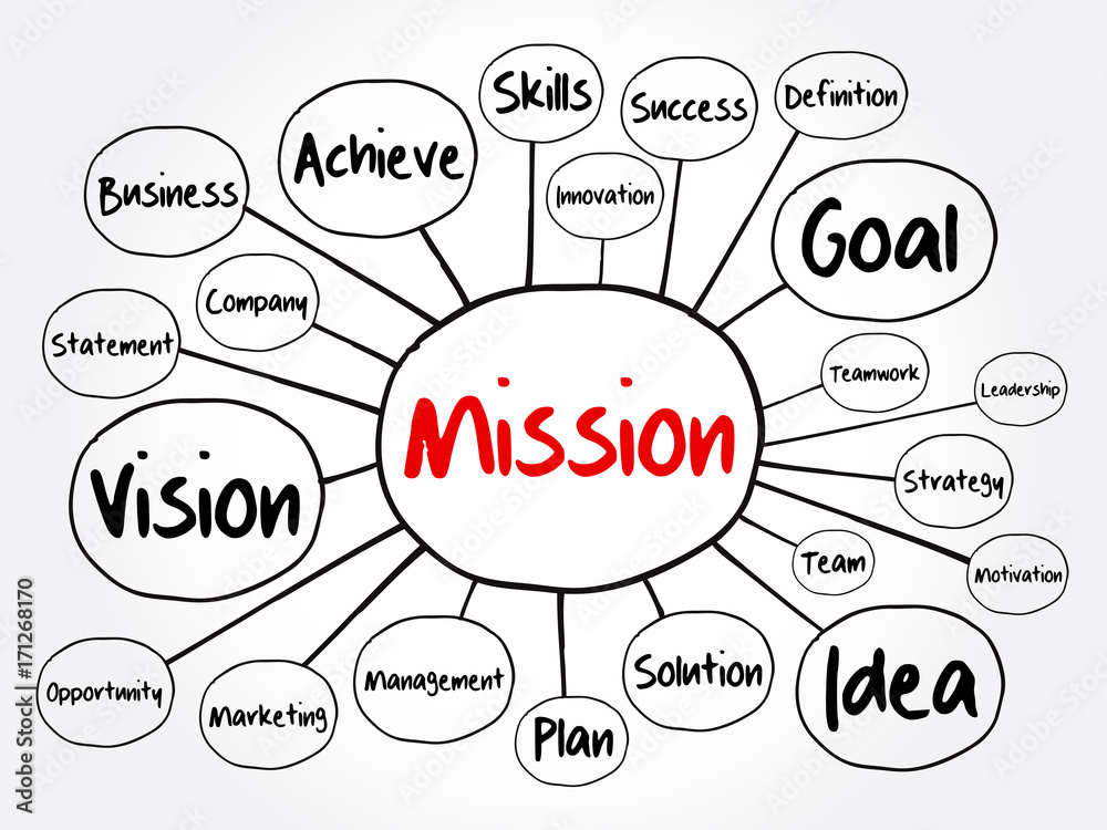 MISSION mind map flowchart, business concept for presentations and reports MISSION mind map flowchart, business concept for presentations and reports