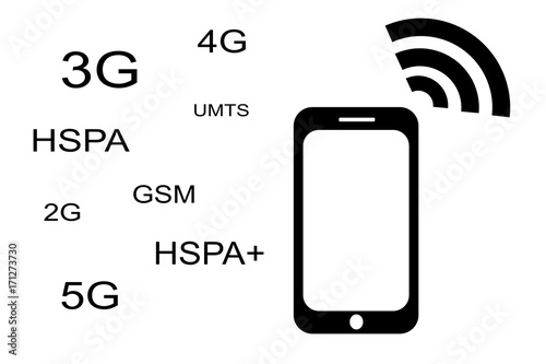 Smartphone mit verschiedenen Netze, Querformat