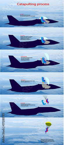 Catapulting jet pilot process info graphic.