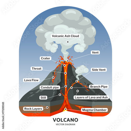 Volcano cross section with hot lava and volcanic ash cloud vector diagram