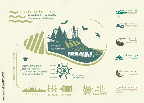 infographics renewable of hydroelectric energy