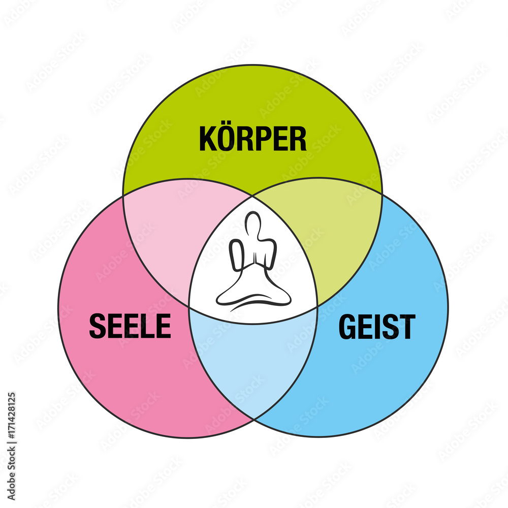 körper geist seele meditationskreis Stock-Vektorgrafik  Adobe Stock